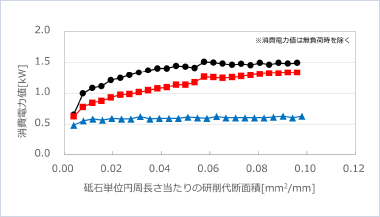 消費電力値（kW）