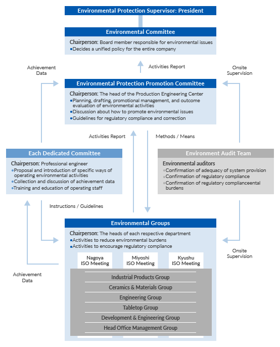 Introduction to environment management