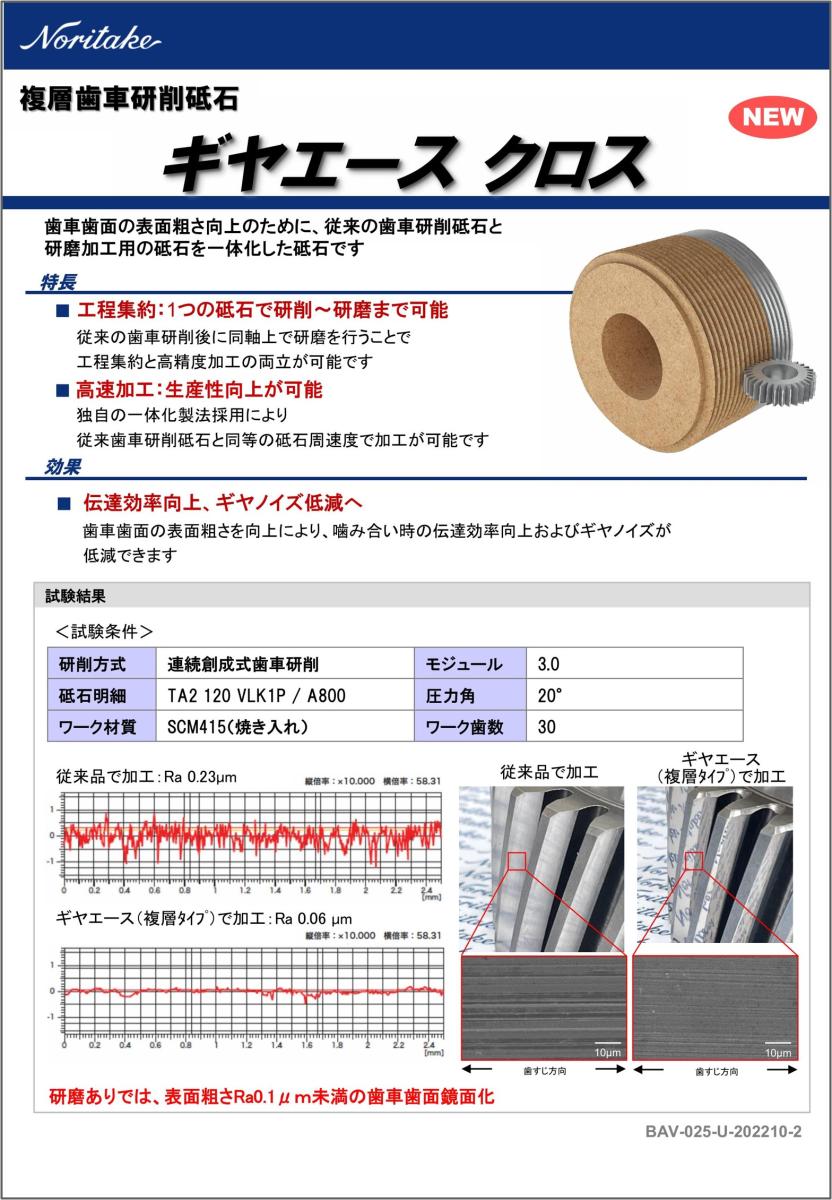 ギアエース クロス