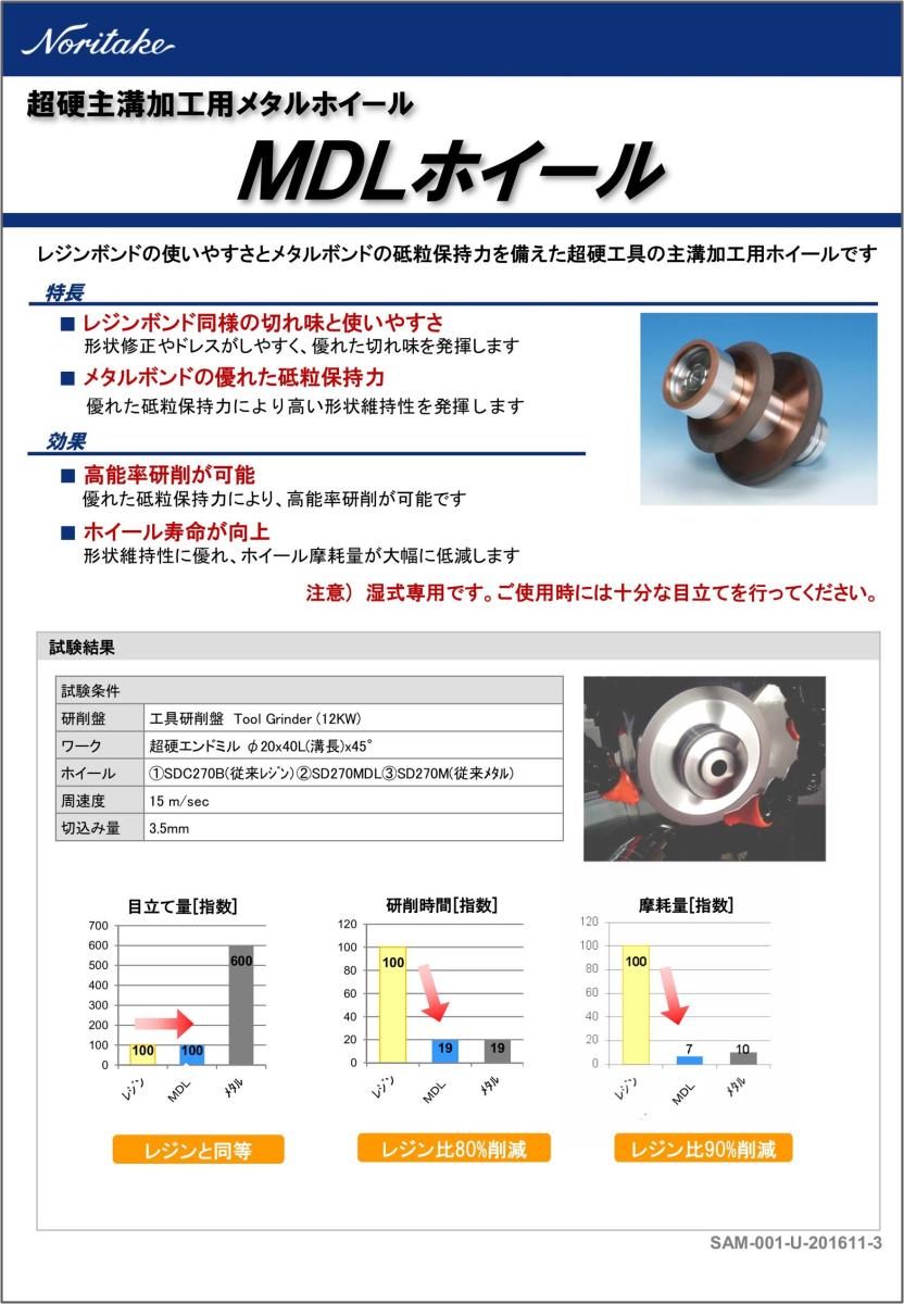 MDLホイール