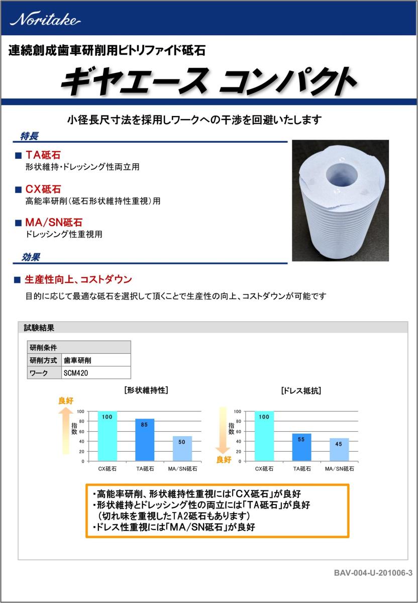 ギヤエース コンパクト