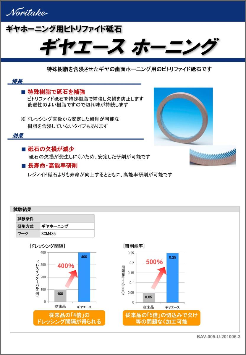 ギヤエース ホーニング