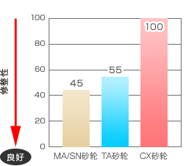 研削データ2