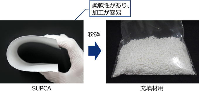 SUPCAの利用方法の例