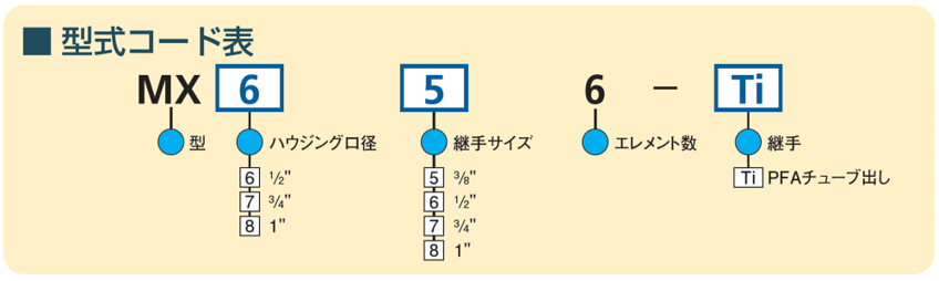 型式コード表