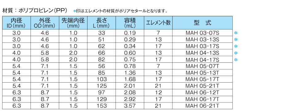 ディスポーザブルミキサー