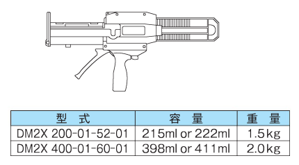 手動式