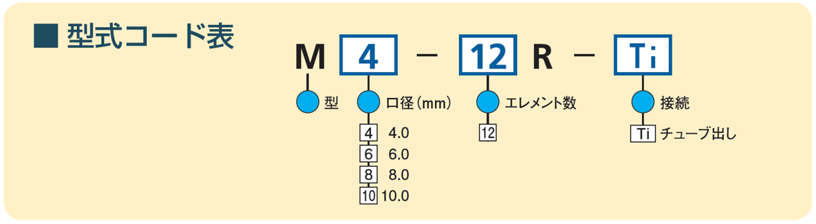 型式コード