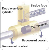 Compression and dehydration device